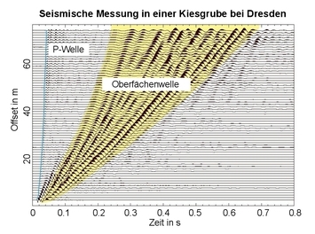 Seismische Messdaten von einer Kiesgrube bei Dresden