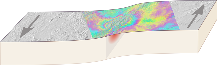 Seismogeodesy